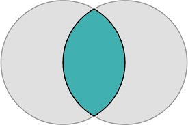 vesica piscis